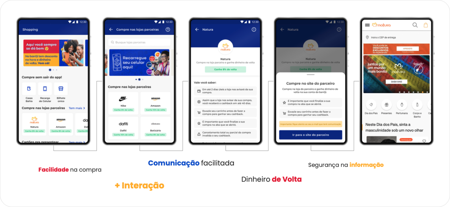 Layout e Experiência