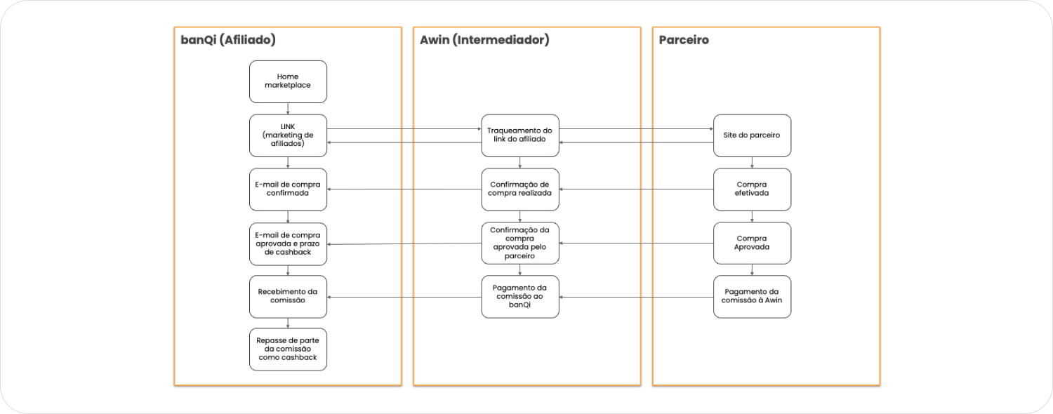 Como funciona para o banQi