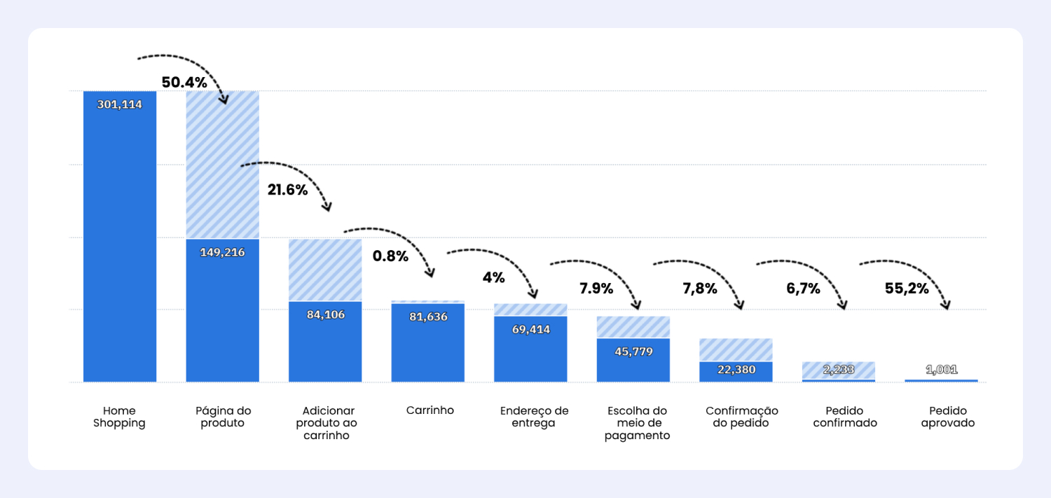 Problema dois cartões
